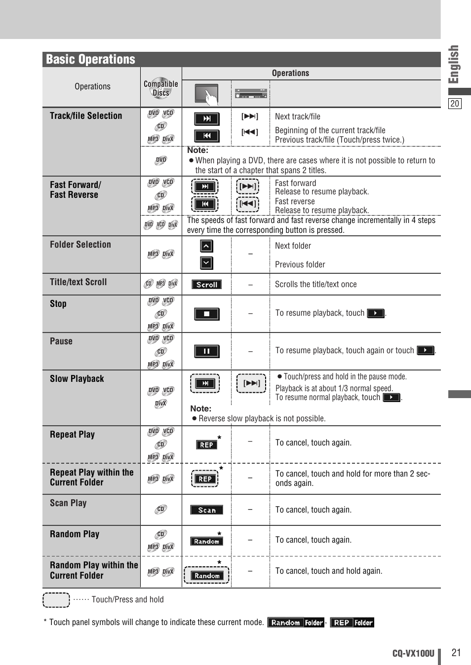 English, Basic operations, Cq-vx100u | Track/file selection fast forward/ fast reverse, Folder selection title/text scroll, Stop, Pause, Slow playback, Repeat play, Repeat play within the current folder | Panasonic CQVX100U User Manual | Page 21 / 48