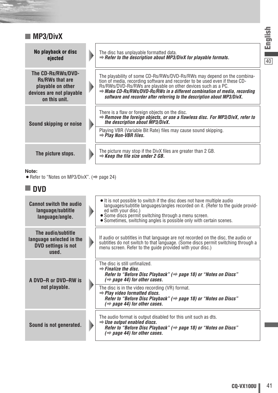 English, Mp3/divx | Panasonic CQVX100U User Manual | Page 41 / 48