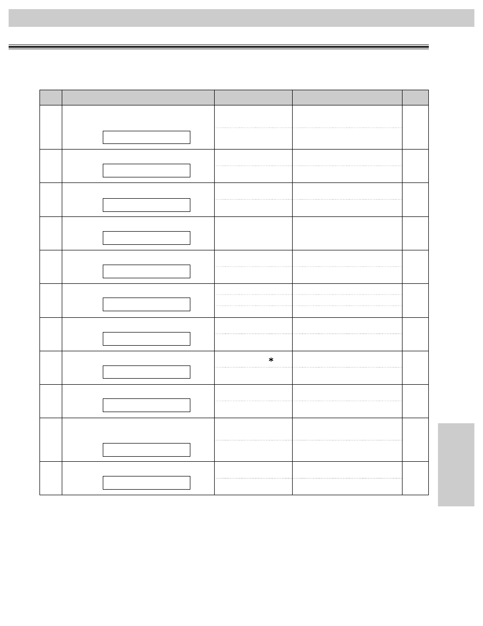 Features summary, Advanced features | Panasonic KX-FT31BX User Manual | Page 69 / 72