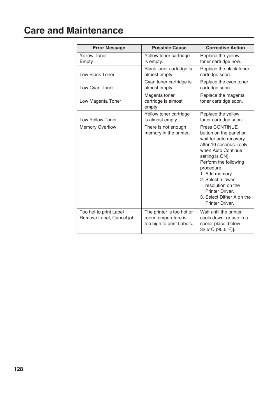 Care and maintenance | Panasonic KX-PS8000 User Manual | Page 128 / 161