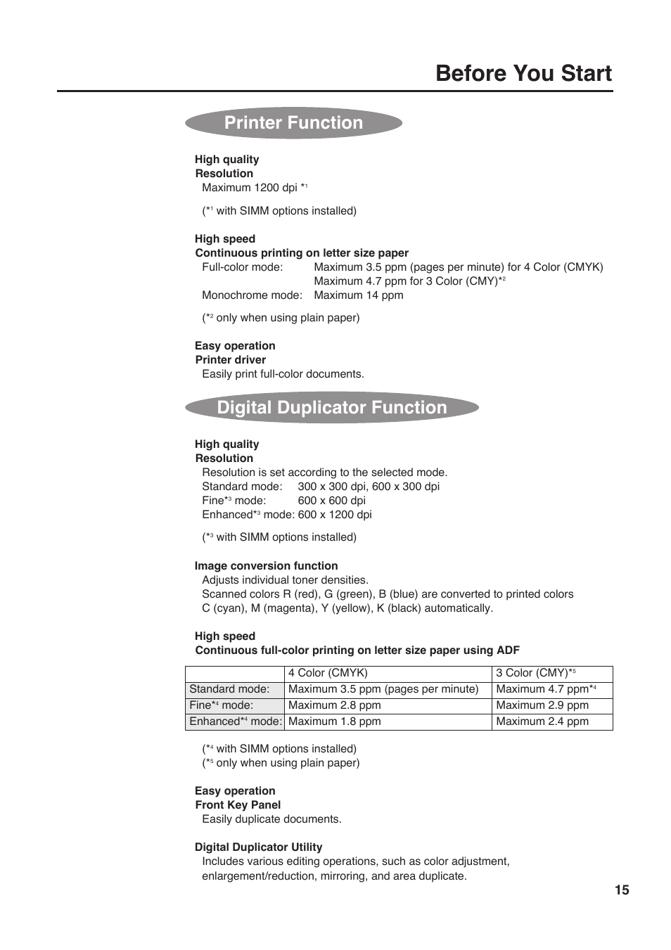 Before you start, Printer function digital duplicator function | Panasonic KX-PS8000 User Manual | Page 15 / 161