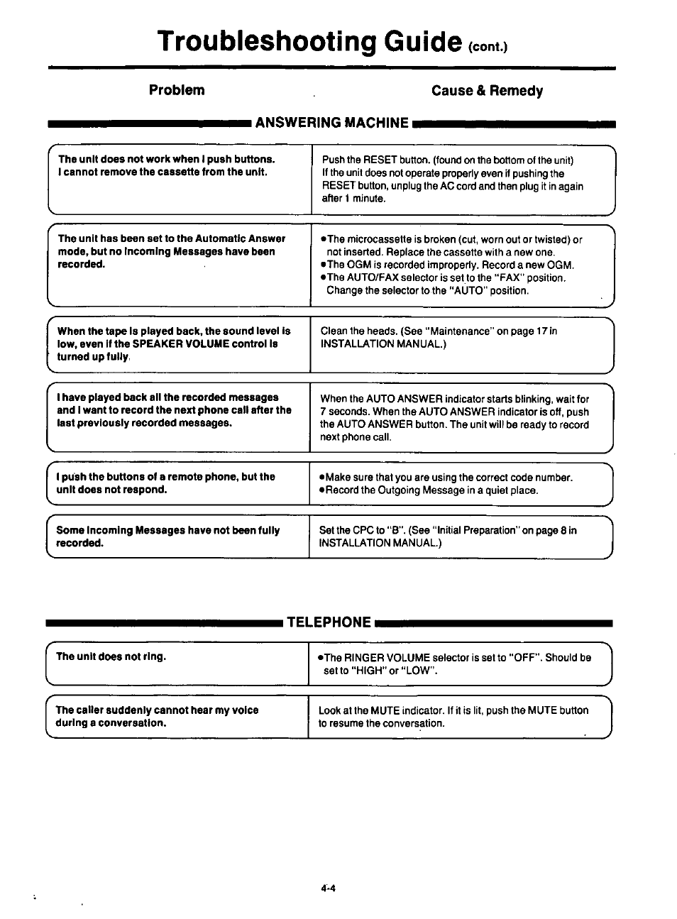Problem, Cause & remedy, Answering machine | Troubleshooting guide, Cont.) | Panasonic KXF120 User Manual | Page 52 / 54