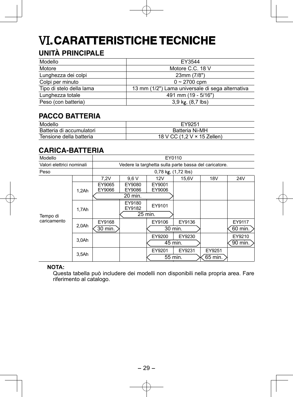 Caratteristiche tecniche, Unità principale, Pacco batteria | Carica-batteria | Panasonic EY3544 User Manual | Page 29 / 80