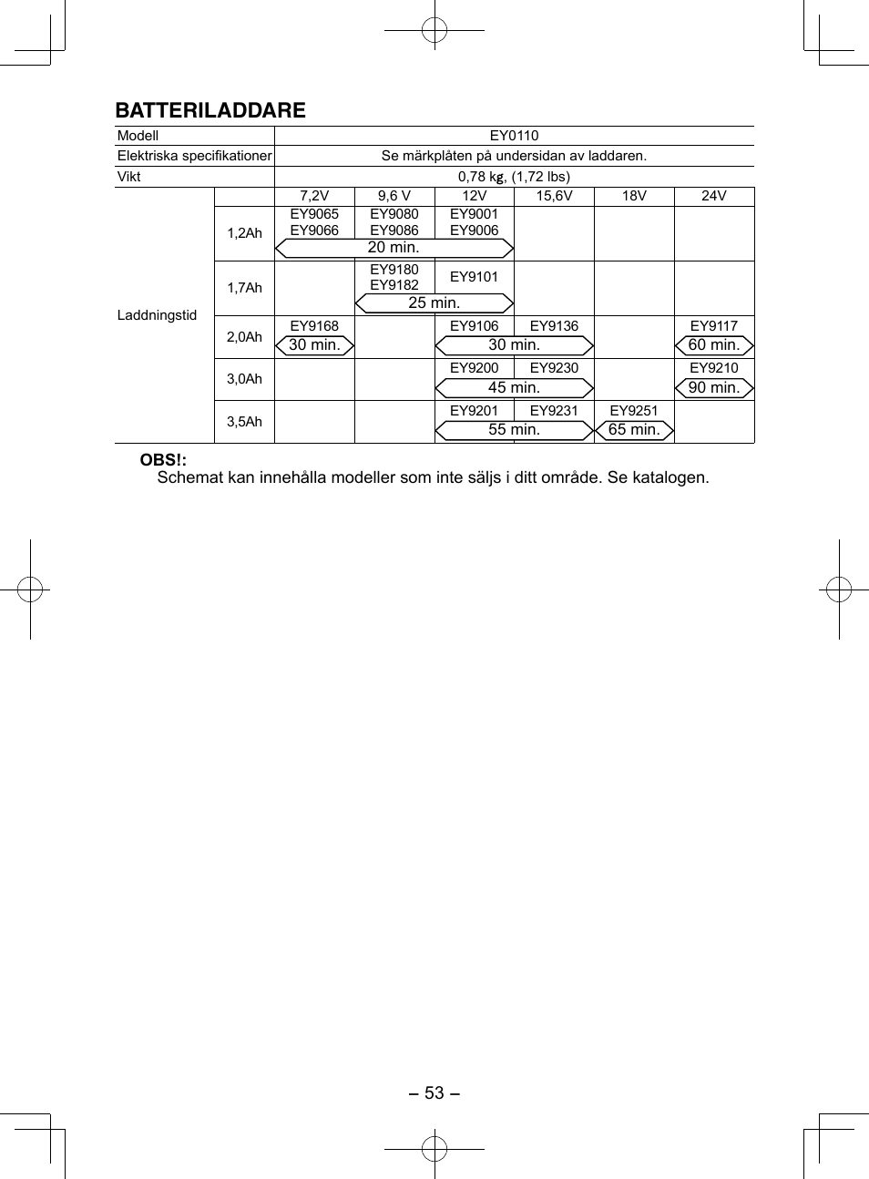 Batteriladdare | Panasonic EY3544 User Manual | Page 53 / 80