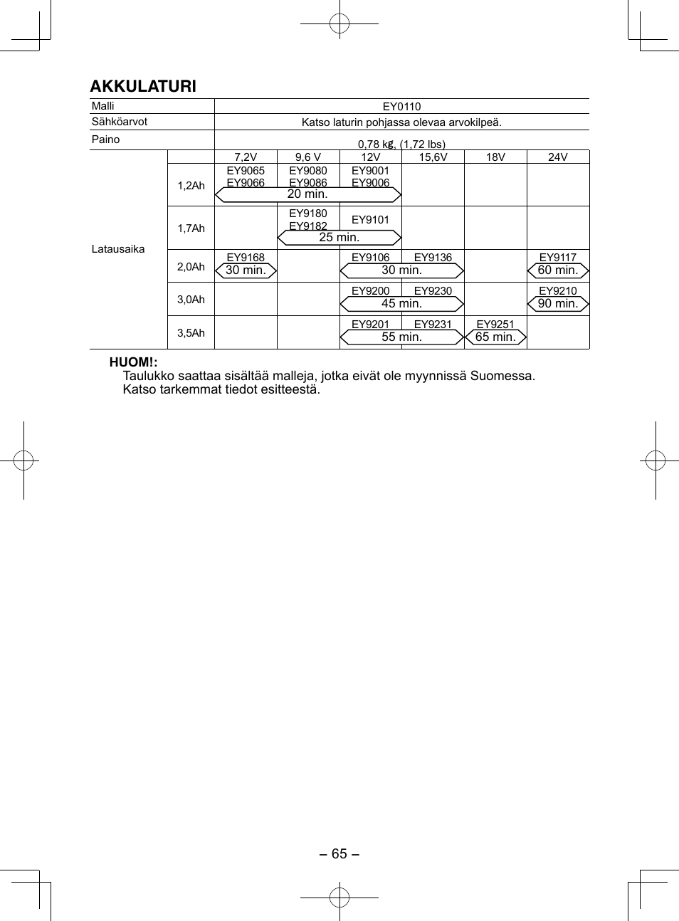 Akkulaturi | Panasonic EY3544 User Manual | Page 65 / 80
