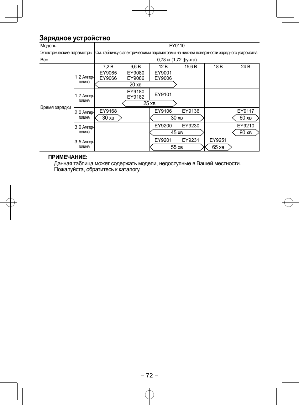 Зарядное устройство | Panasonic EY3544 User Manual | Page 72 / 80