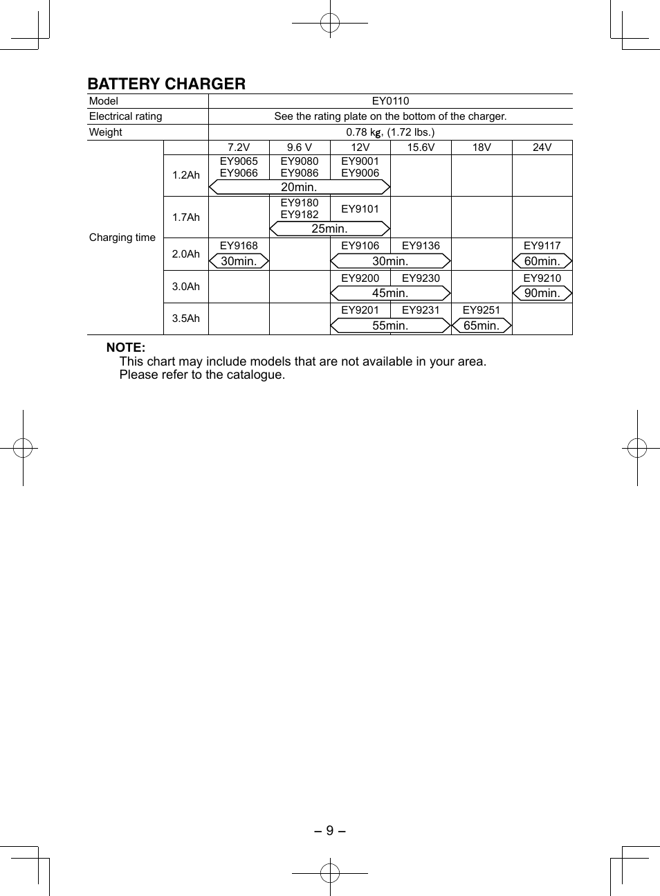 Battery charger | Panasonic EY3544 User Manual | Page 9 / 80