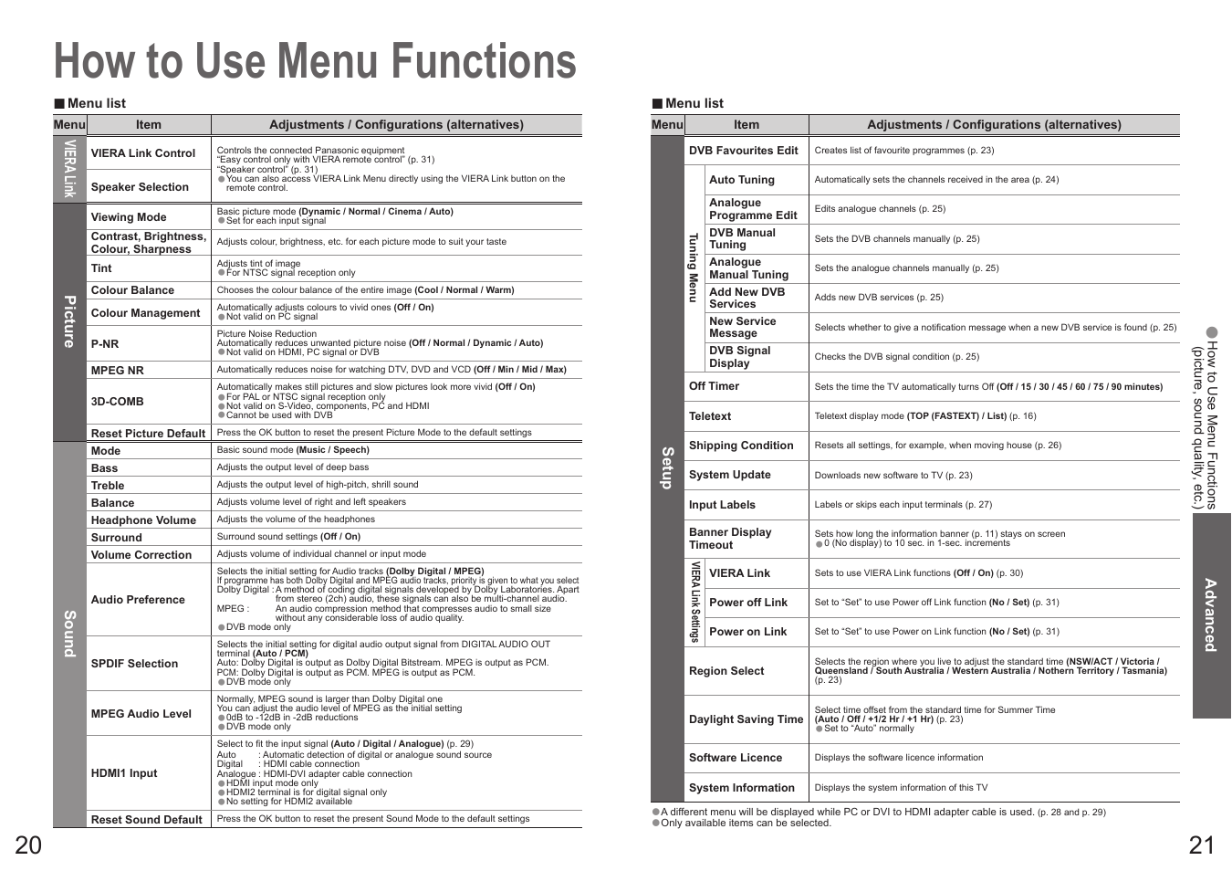 How to use menu functions | Panasonic Vieta TX-32LXD70A User Manual | Page 11 / 20