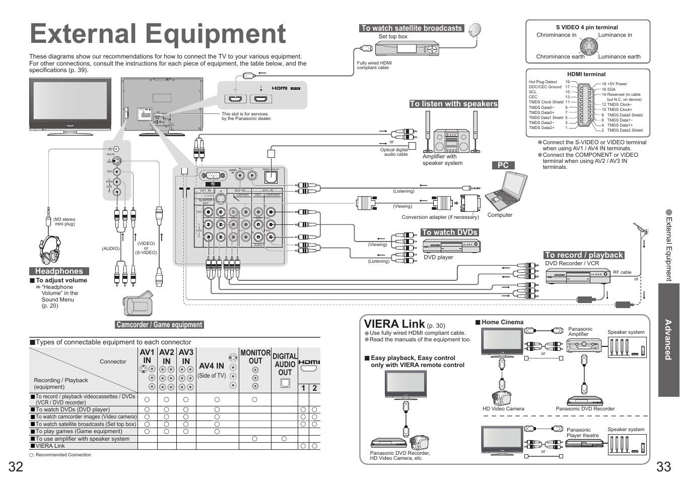 External equipment, Viera link, Advanced | Av1 in av2 in av3 in av4 in, Monitor out digital audio out 1 2, Headphones camcorder / game equipment | Panasonic Vieta TX-32LXD70A User Manual | Page 17 / 20