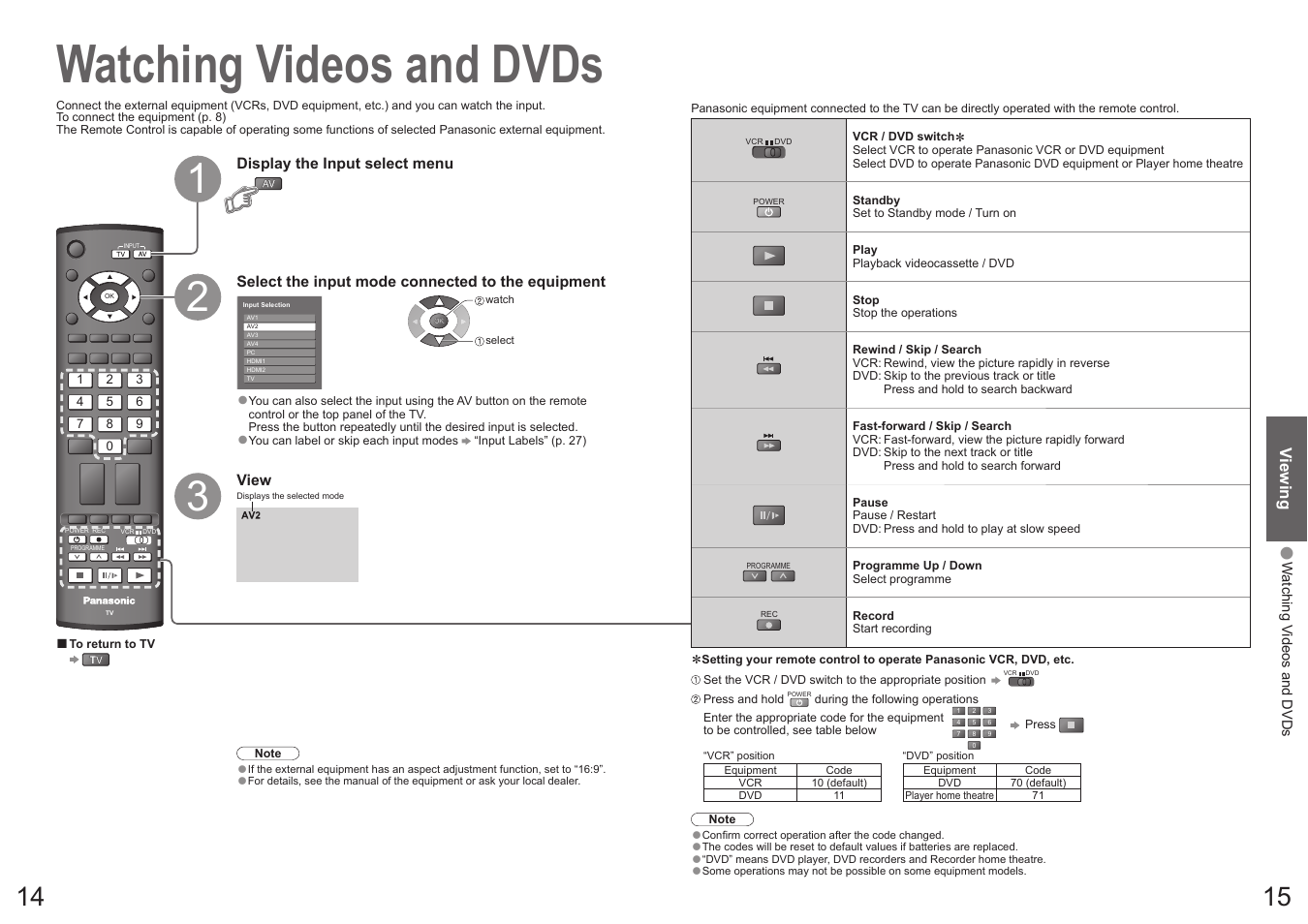 Watching videos and dvds | Panasonic Vieta TX-32LXD70A User Manual | Page 8 / 20