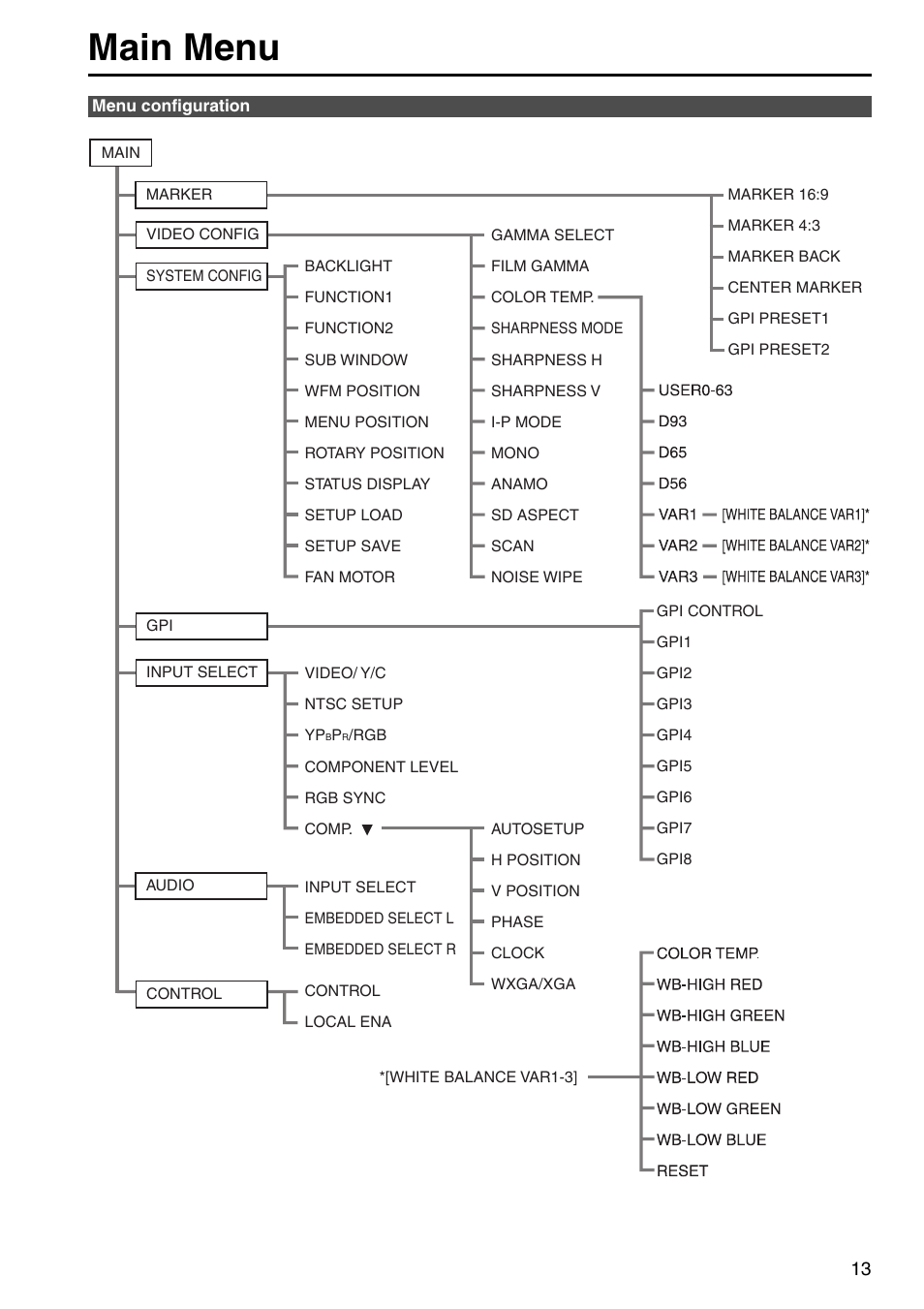 Main menu, Menu configuration | Panasonic BT-LH1700WP User Manual | Page 13 / 30