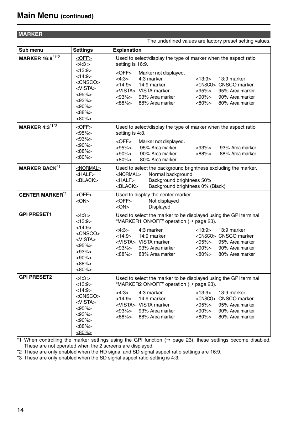Marker, Main menu, Continued) | Panasonic BT-LH1700WP User Manual | Page 14 / 30