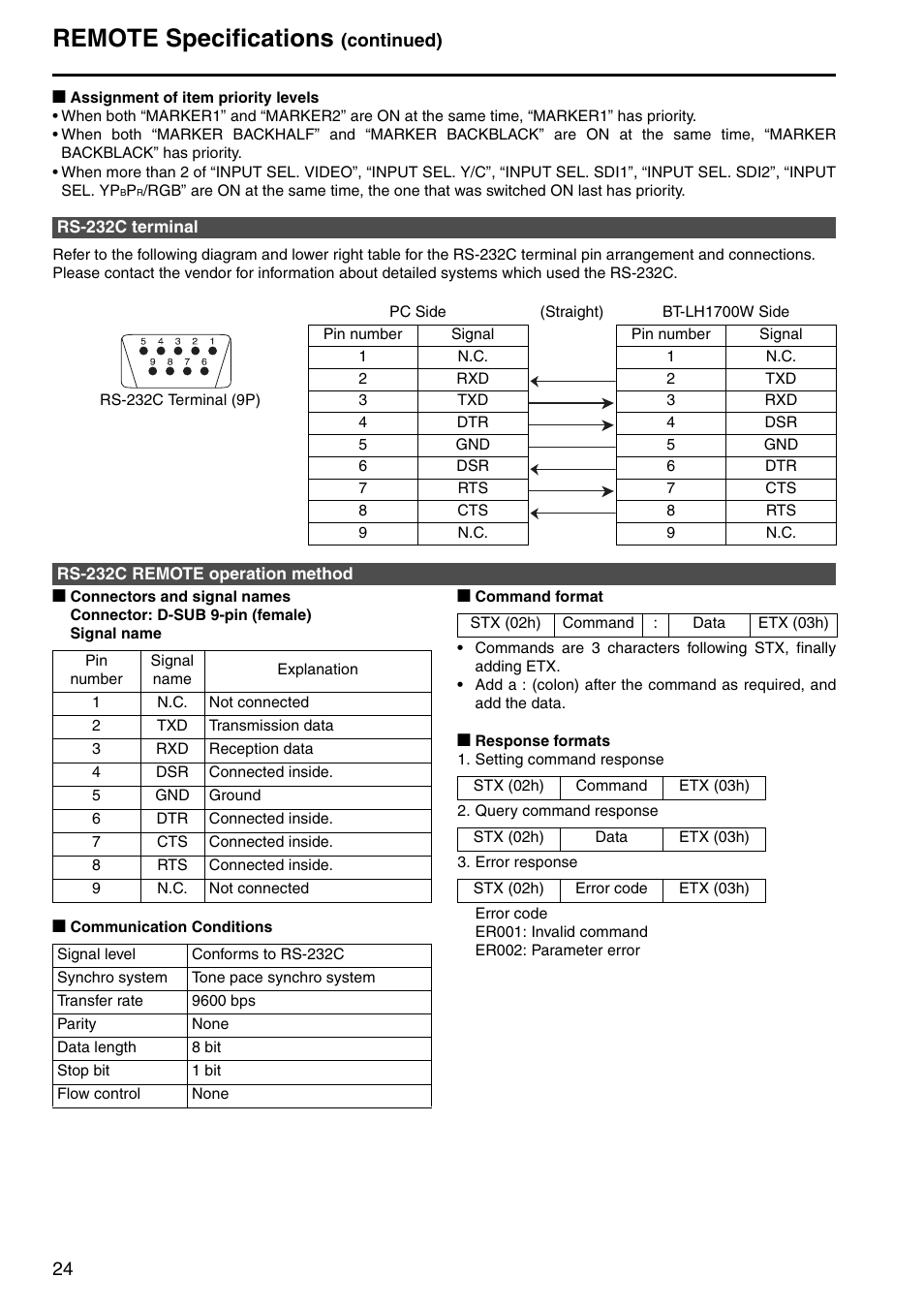 Rs-232c terminal, Rs-232c remote operation method, Remote specifications | Continued) | Panasonic BT-LH1700WP User Manual | Page 24 / 30