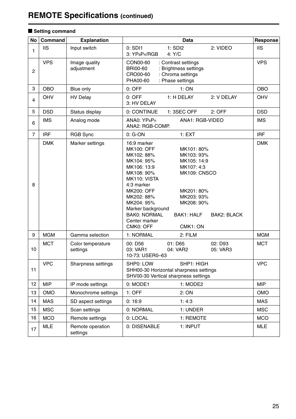 Remote specifications, Continued) | Panasonic BT-LH1700WP User Manual | Page 25 / 30