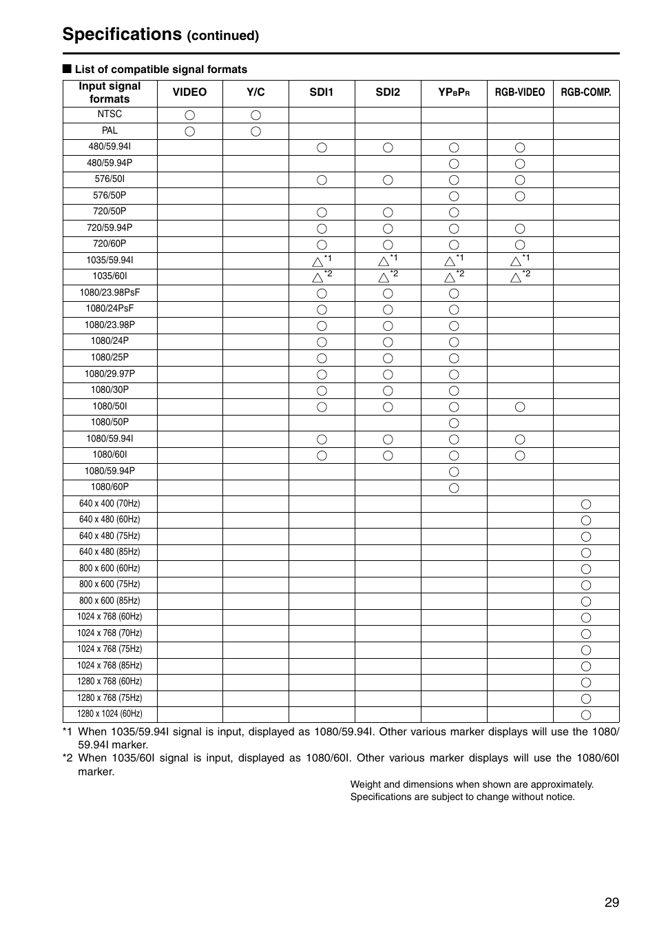 Specifications, Continued) | Panasonic BT-LH1700WP User Manual | Page 29 / 30