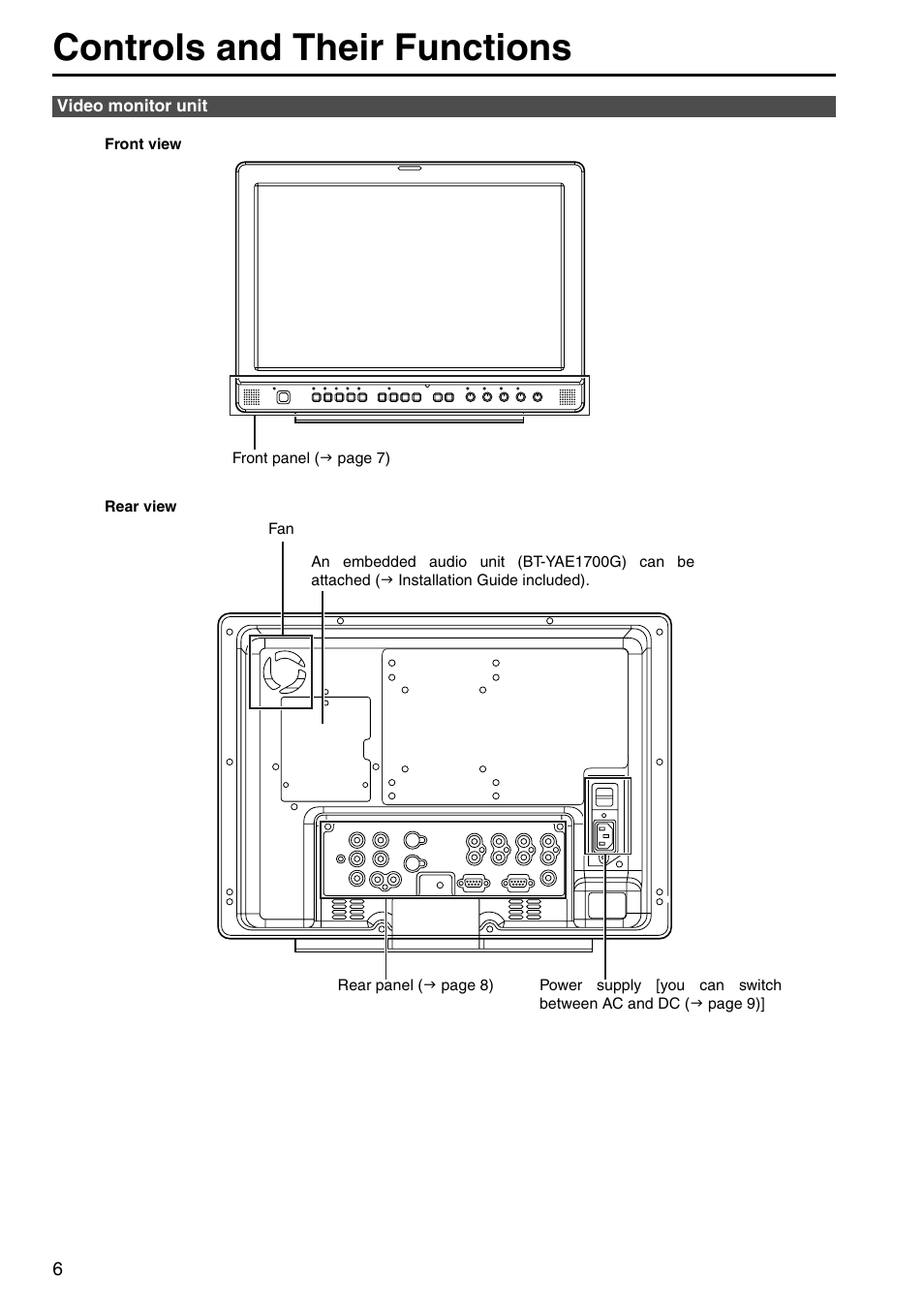 Controls and their functions, Video monitor unit | Panasonic BT-LH1700WP User Manual | Page 6 / 30
