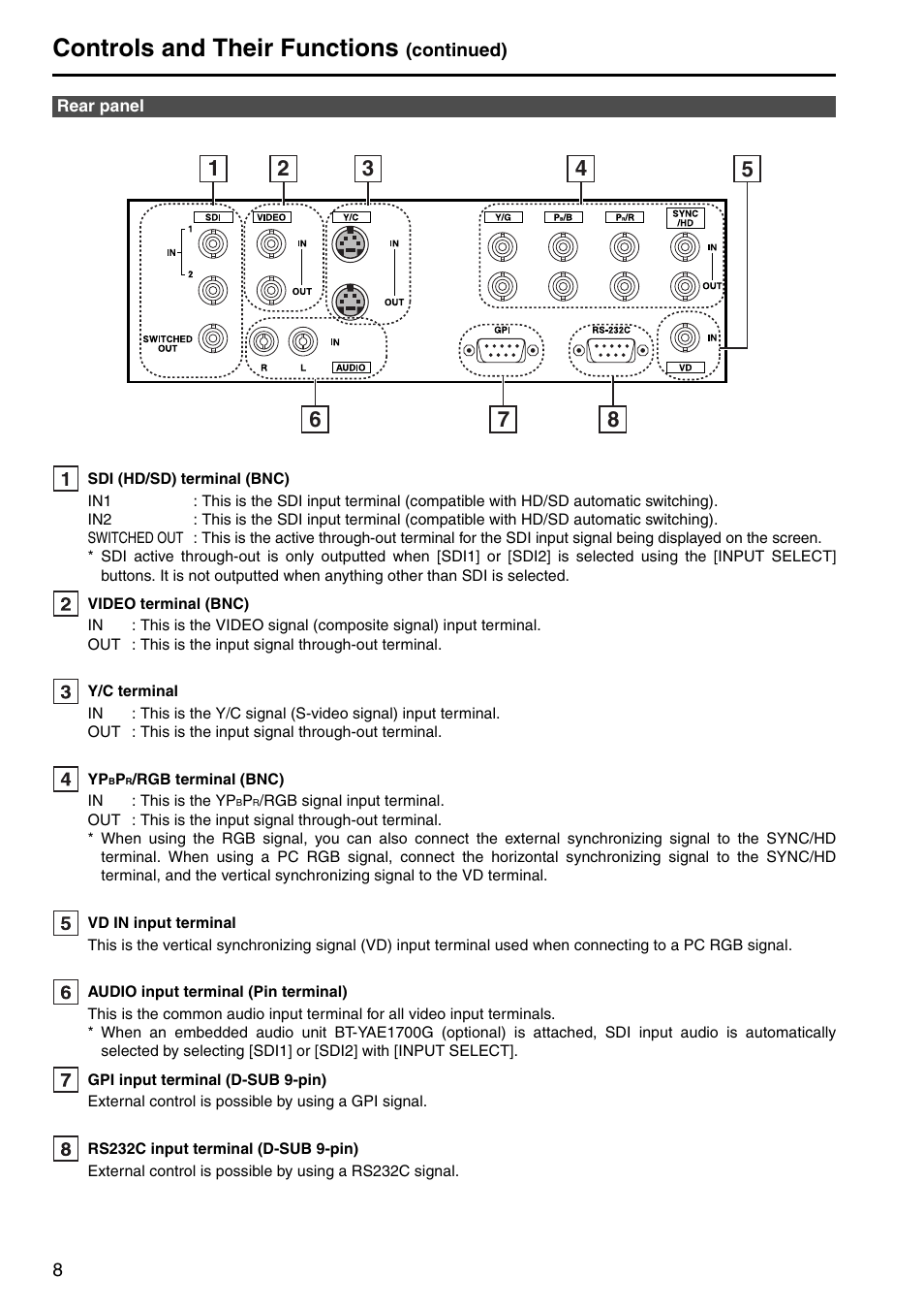 Rear panel, Controls and their functions | Panasonic BT-LH1700WP User Manual | Page 8 / 30