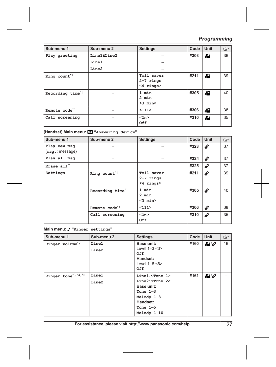 Panasonic KX-TG9472 User Manual | Page 27 / 64