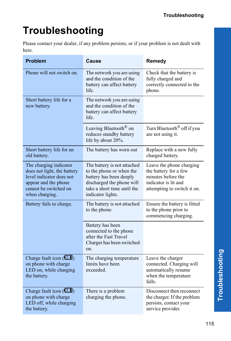 Troubleshooting, Tro uble s hoo ting | Panasonic P342i User Manual | Page 114 / 128