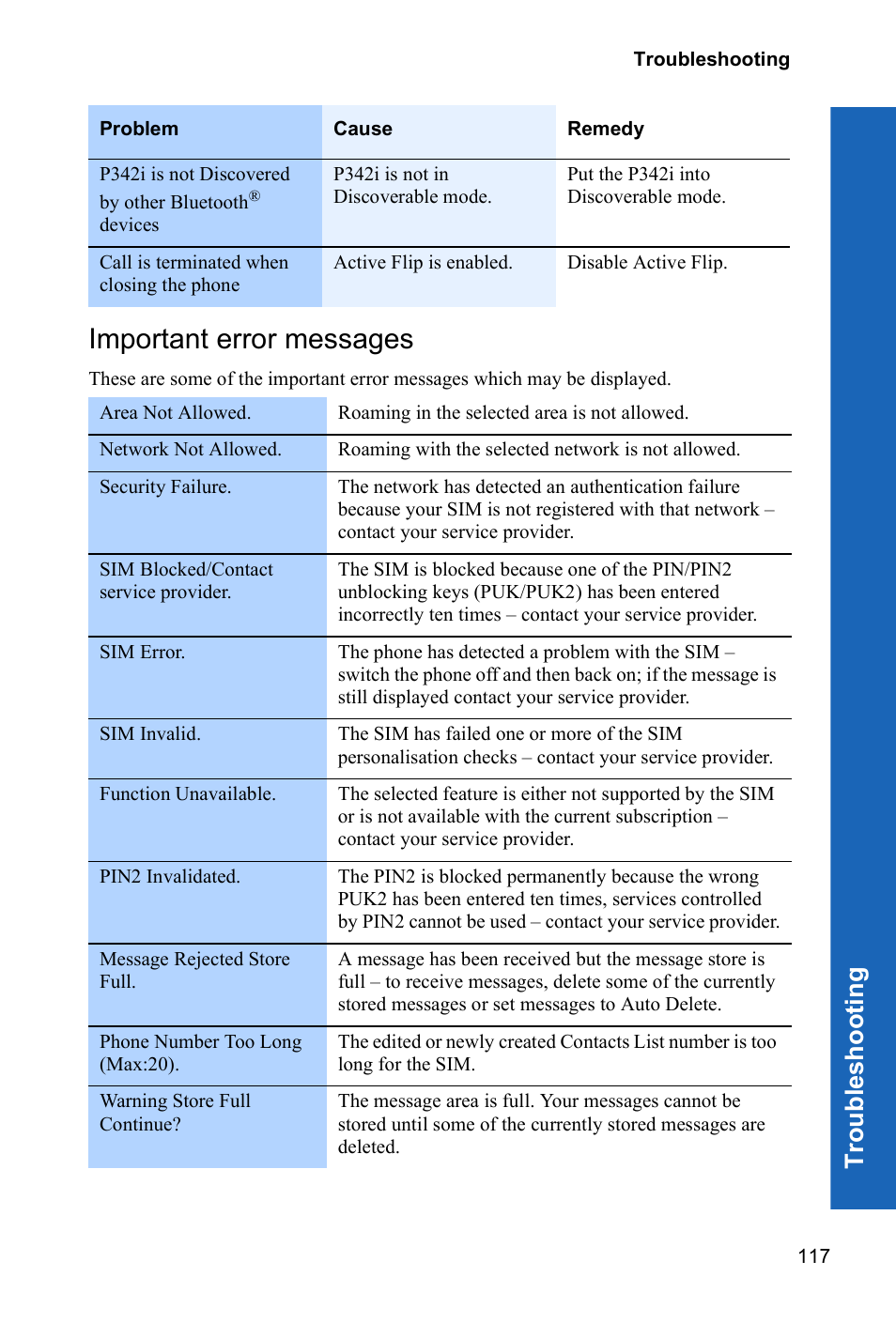 Important error messages, Tro uble s hoo ting | Panasonic P342i User Manual | Page 116 / 128