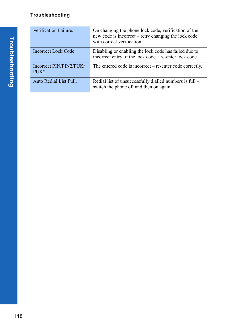 Troub les hooti n g | Panasonic P342i User Manual | Page 117 / 128