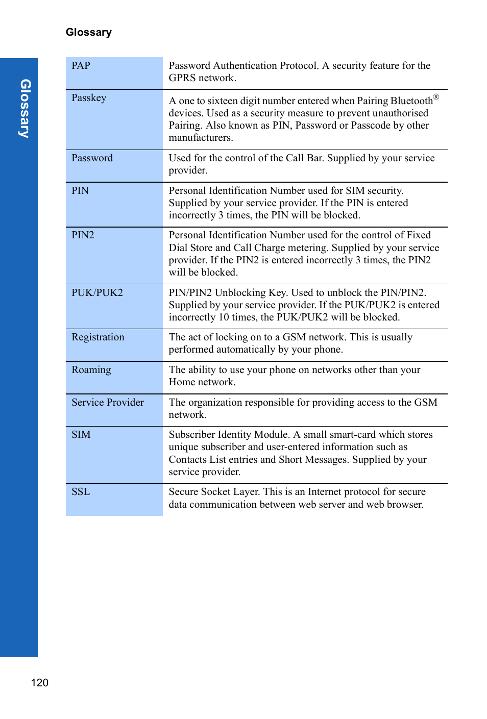 Gl o s sa ry | Panasonic P342i User Manual | Page 119 / 128