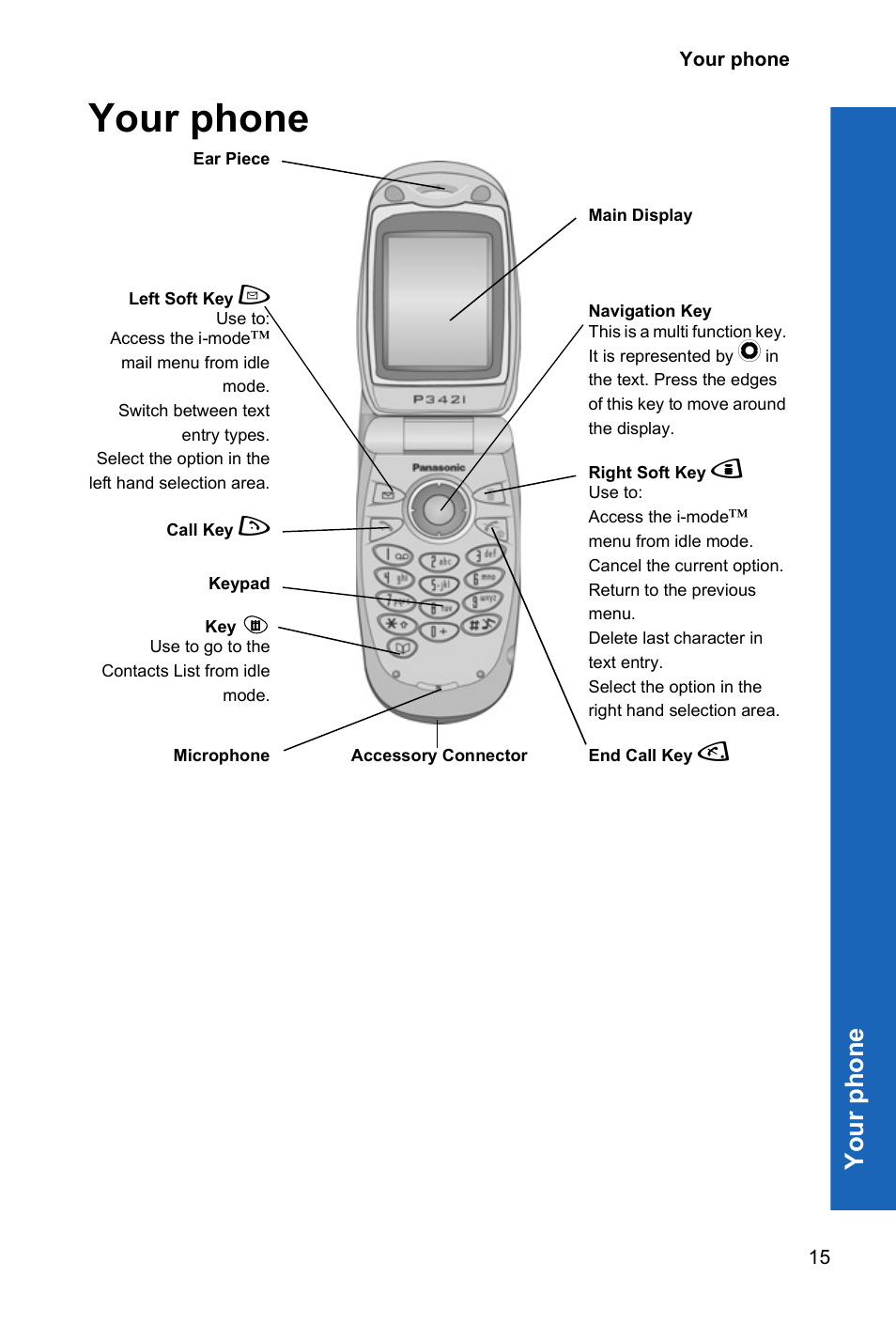 Your phone, You r phon e | Panasonic P342i User Manual | Page 14 / 128