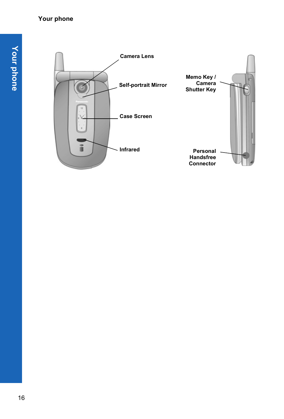 Your p hone | Panasonic P342i User Manual | Page 15 / 128