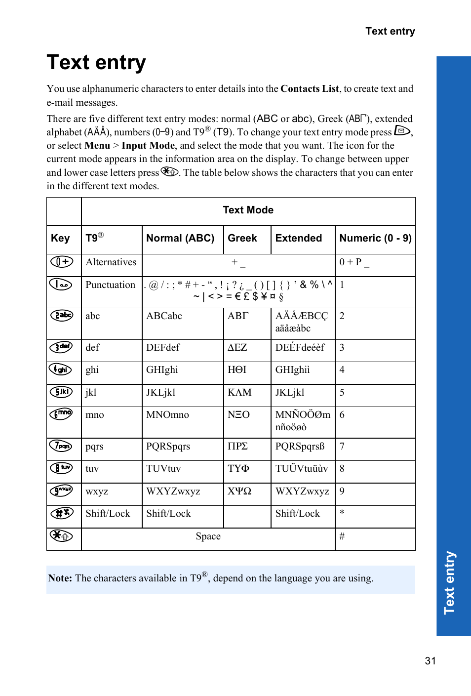 Text entry, Te xt e n try | Panasonic P342i User Manual | Page 30 / 128