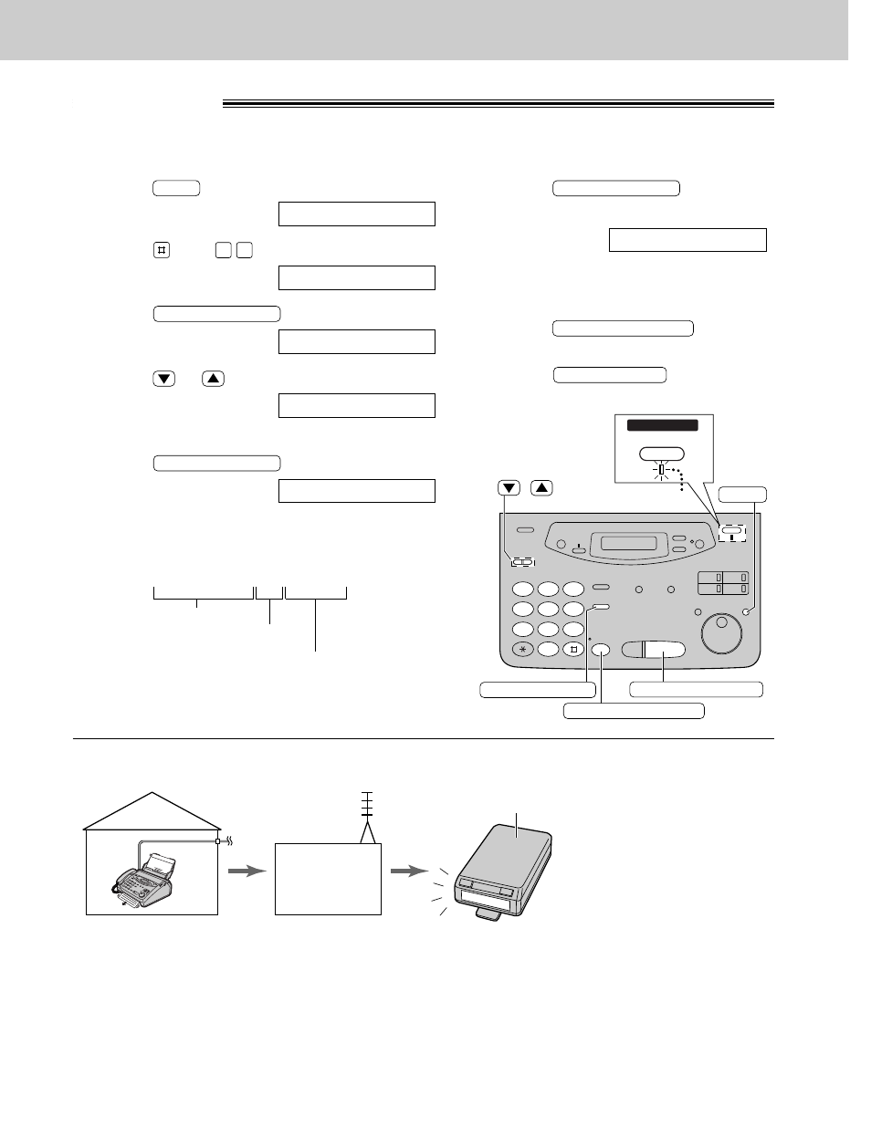 Receiving faxes pager call, How your unit and pager work | Panasonic KX-FP121 User Manual | Page 80 / 136