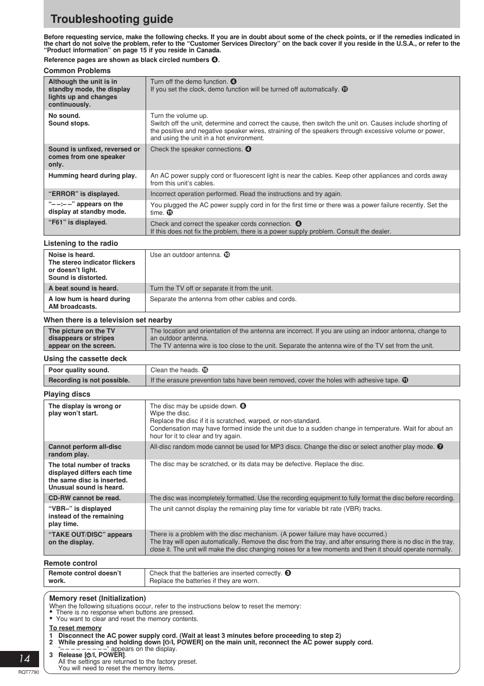 Troubleshooting guide | Panasonic SC-AK330 User Manual | Page 14 / 16