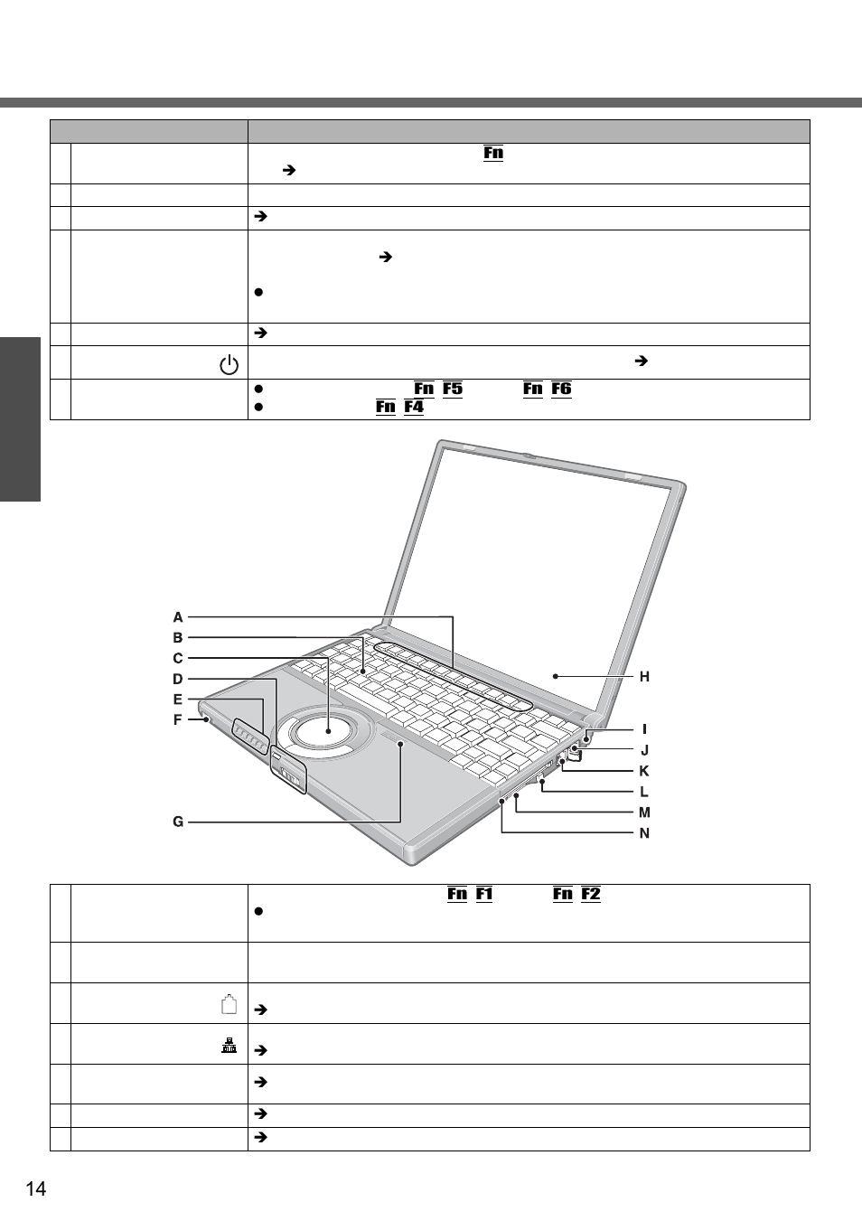 Names and functions of parts | Panasonic CF-W2 User Manual | Page 14 / 76