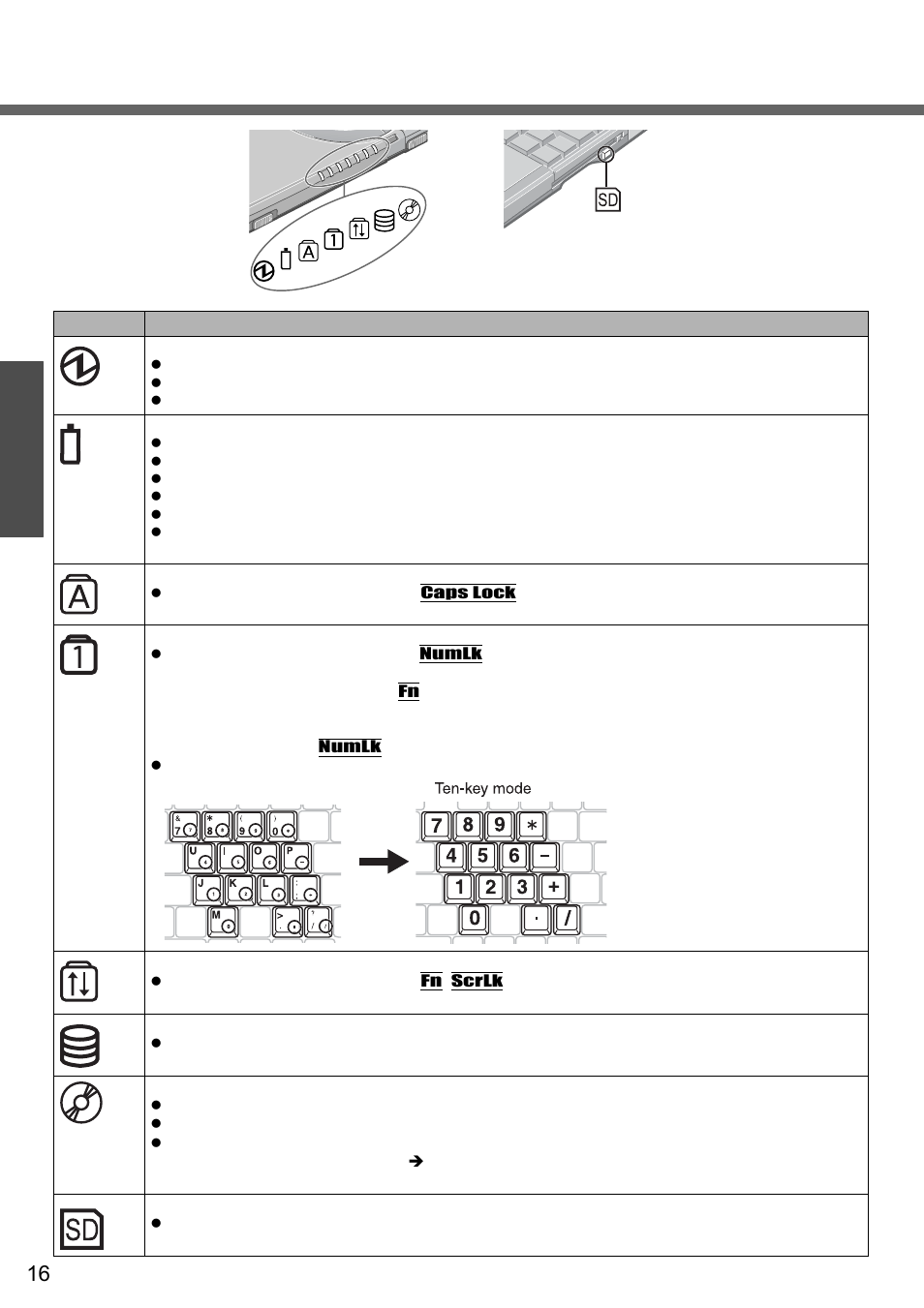 Confirm the status using the leds | Panasonic CF-W2 User Manual | Page 16 / 76