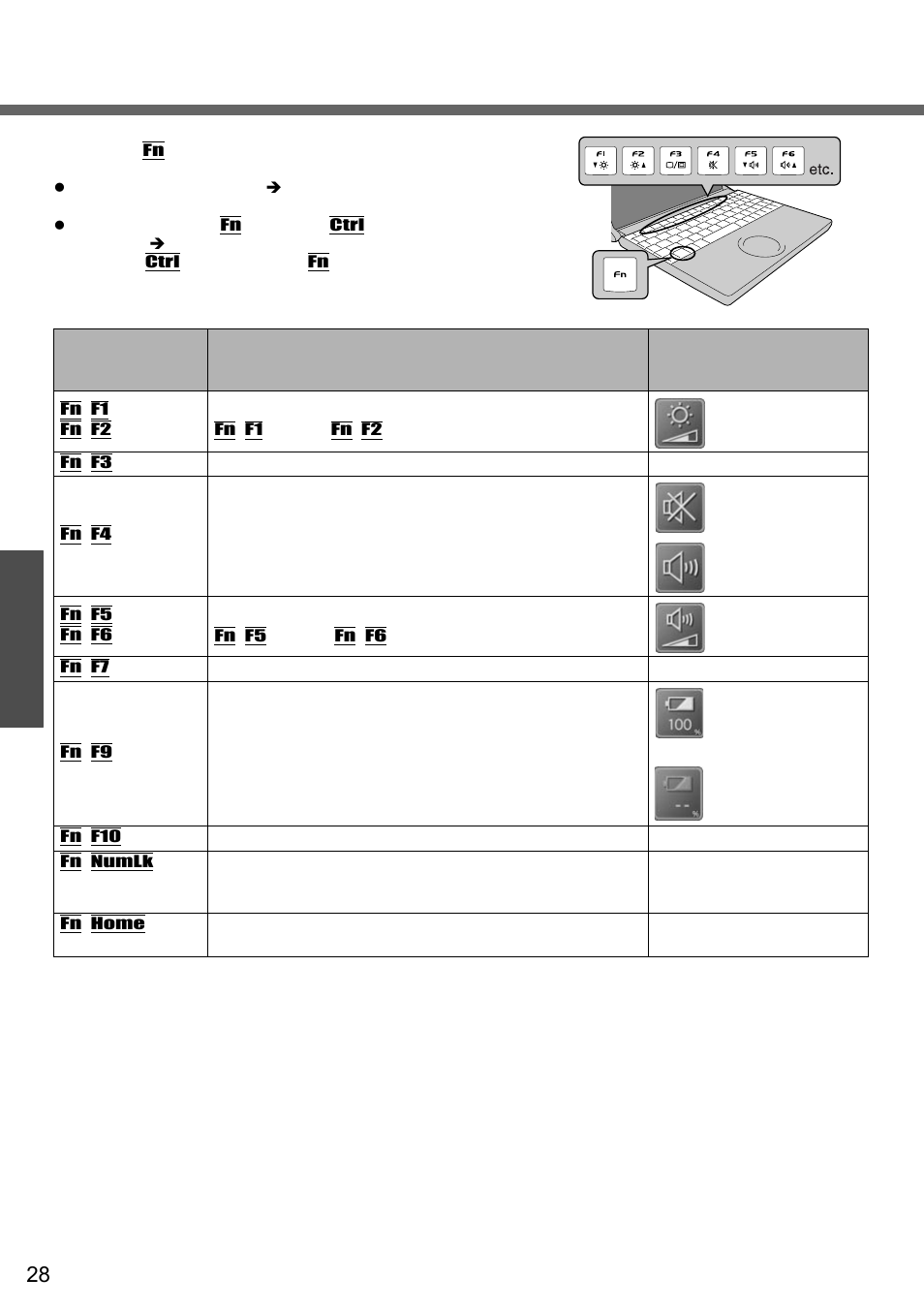 Using the fn key, Gett ing sta rte d | Panasonic CF-W2 User Manual | Page 28 / 76