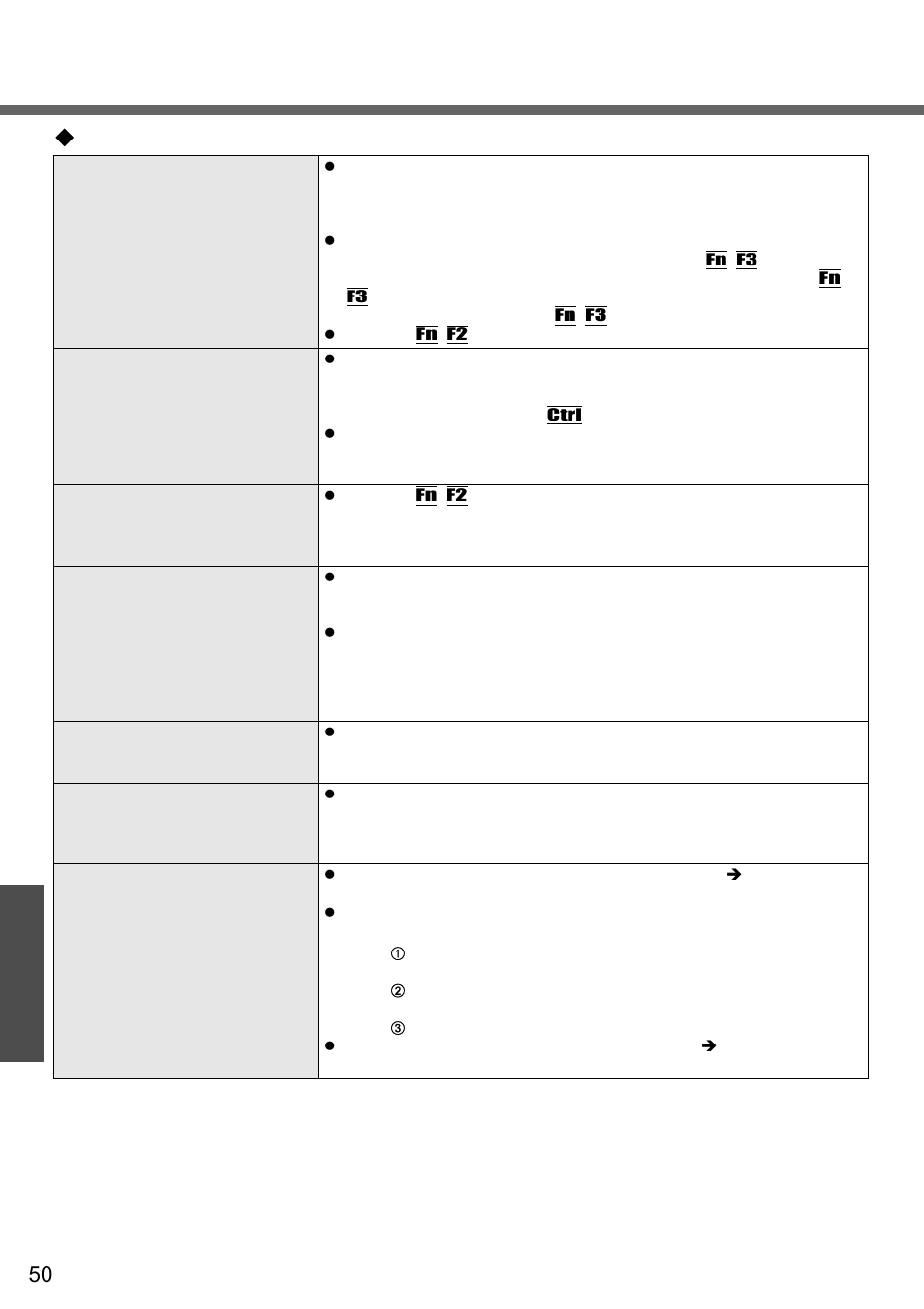 Dealing with problems (summary), Display, Troubleshooting | Panasonic CF-W2 User Manual | Page 50 / 76