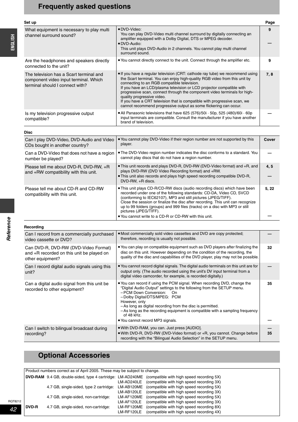 Frequently asked questions, Optional accessories | Panasonic DMR-ES20  EN User Manual | Page 42 / 48