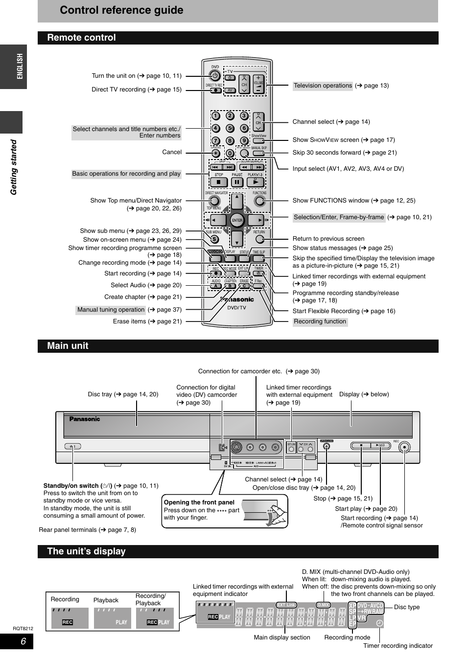 Control reference guide, Remote control main unit the unit’s display, Ge tti n g st art e d | Panasonic DMR-ES20  EN User Manual | Page 6 / 48