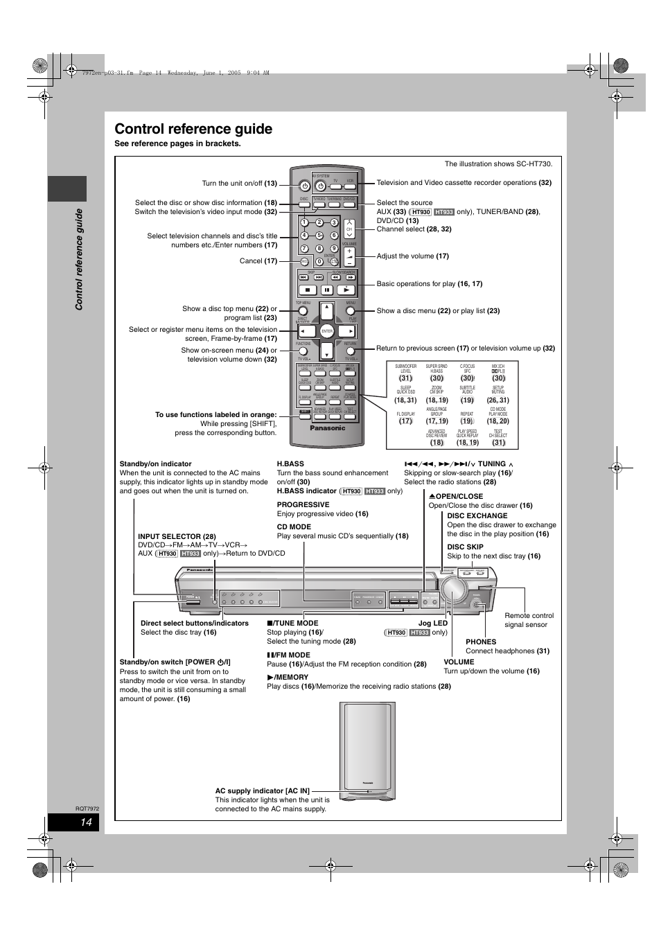 Control reference guide, Open close disc exchange disc skip | Panasonic SC-HT730 User Manual | Page 14 / 40