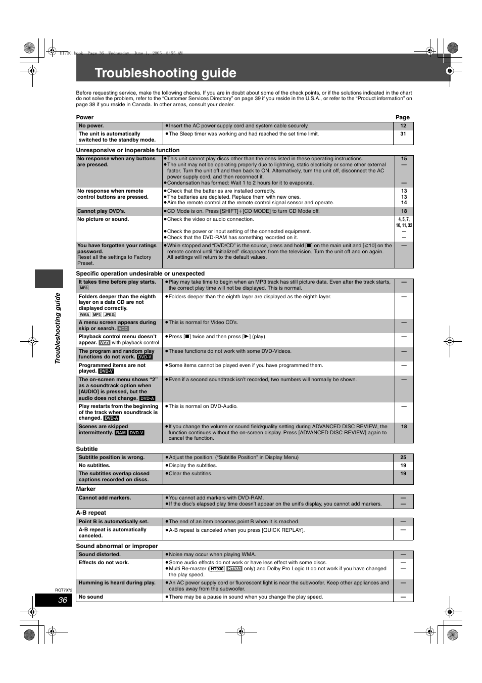 Troubleshooting guide | Panasonic SC-HT730 User Manual | Page 36 / 40
