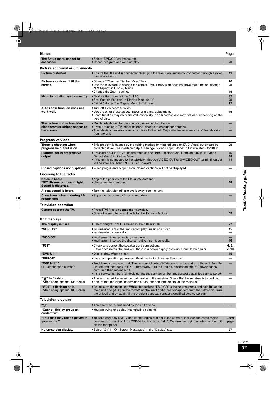 Panasonic SC-HT730 User Manual | Page 37 / 40