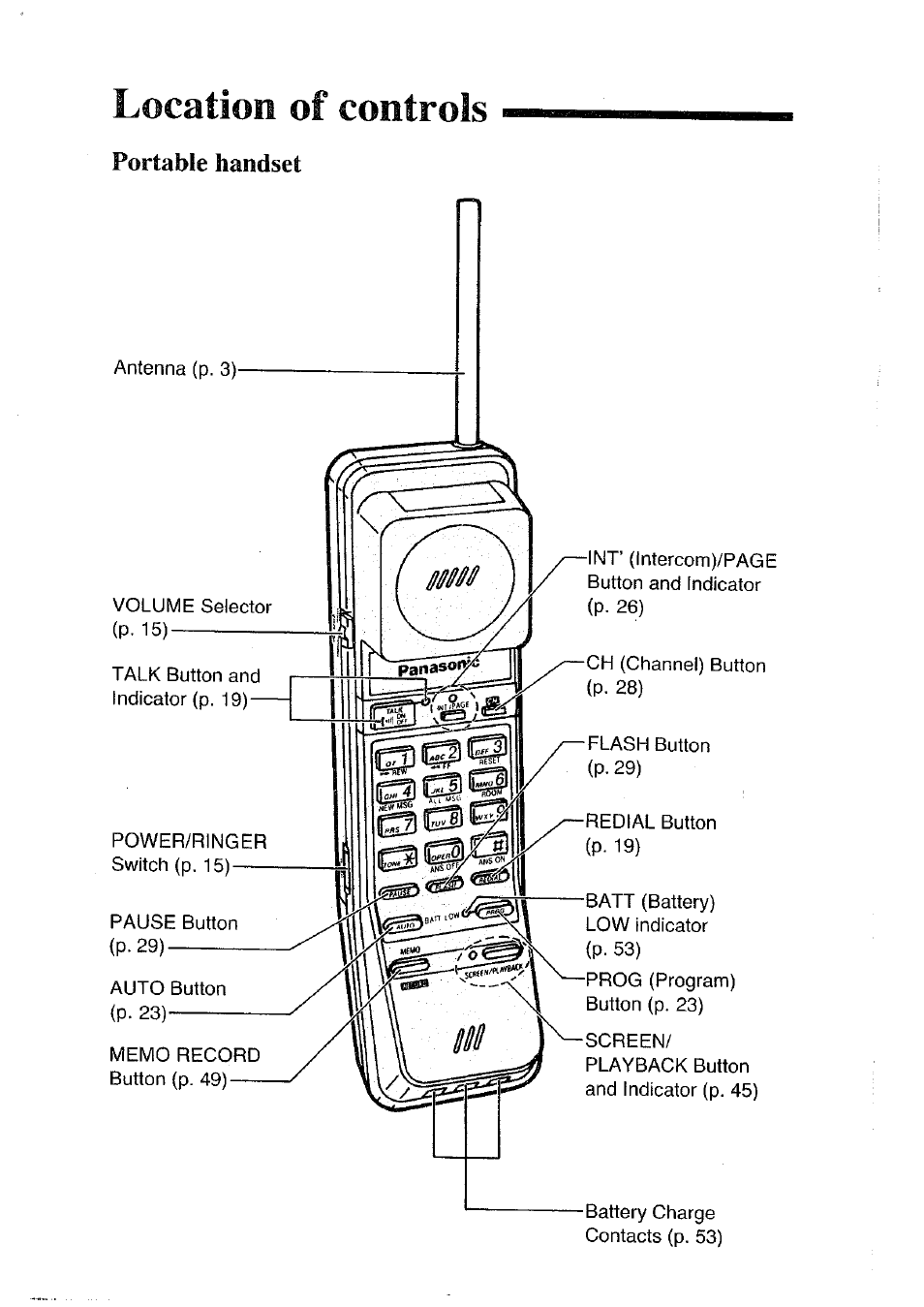 Location of controls, Portable handset | Panasonic KX-T4300BA User Manual | Page 6 / 66
