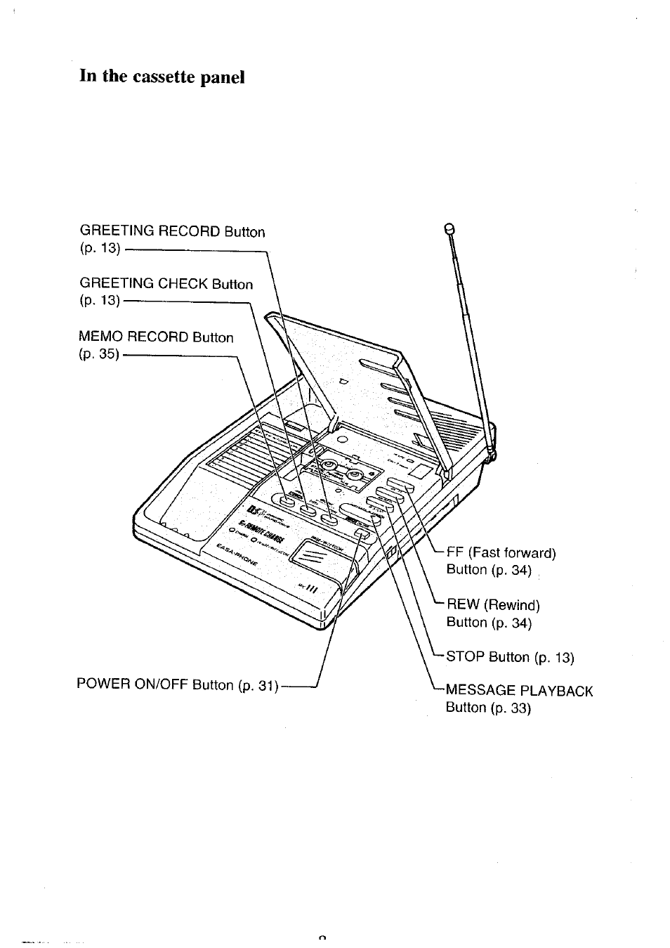 In the cassette panel | Panasonic KX-T4300BA User Manual | Page 8 / 66