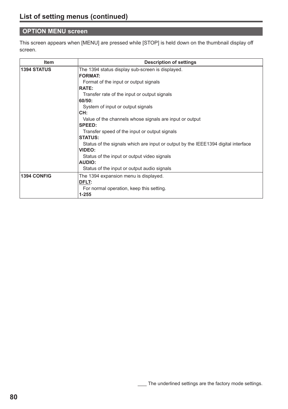 80 list of setting menus (continued) | Panasonic P2HD AG-HPG20 User Manual | Page 12 / 12