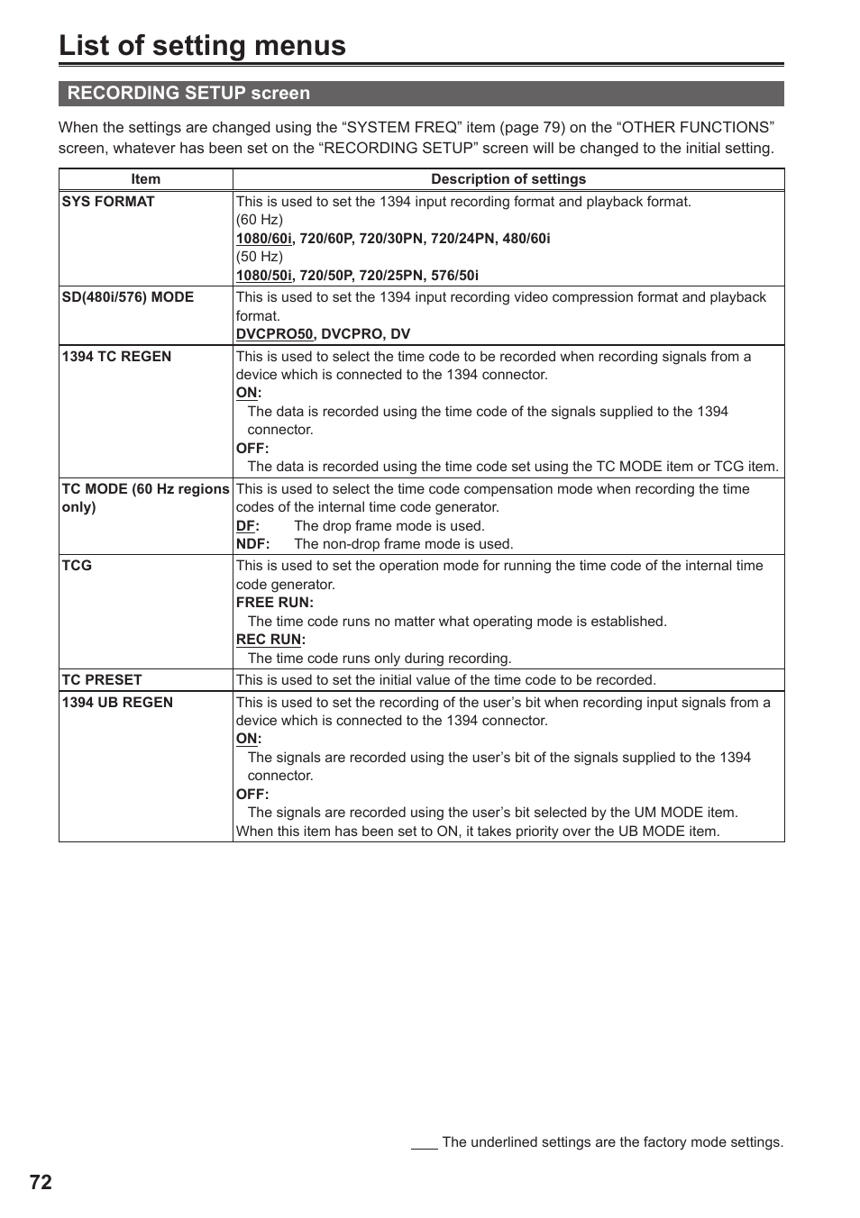 List of setting menus, Recording setup screen | Panasonic P2HD AG-HPG20 User Manual | Page 4 / 12