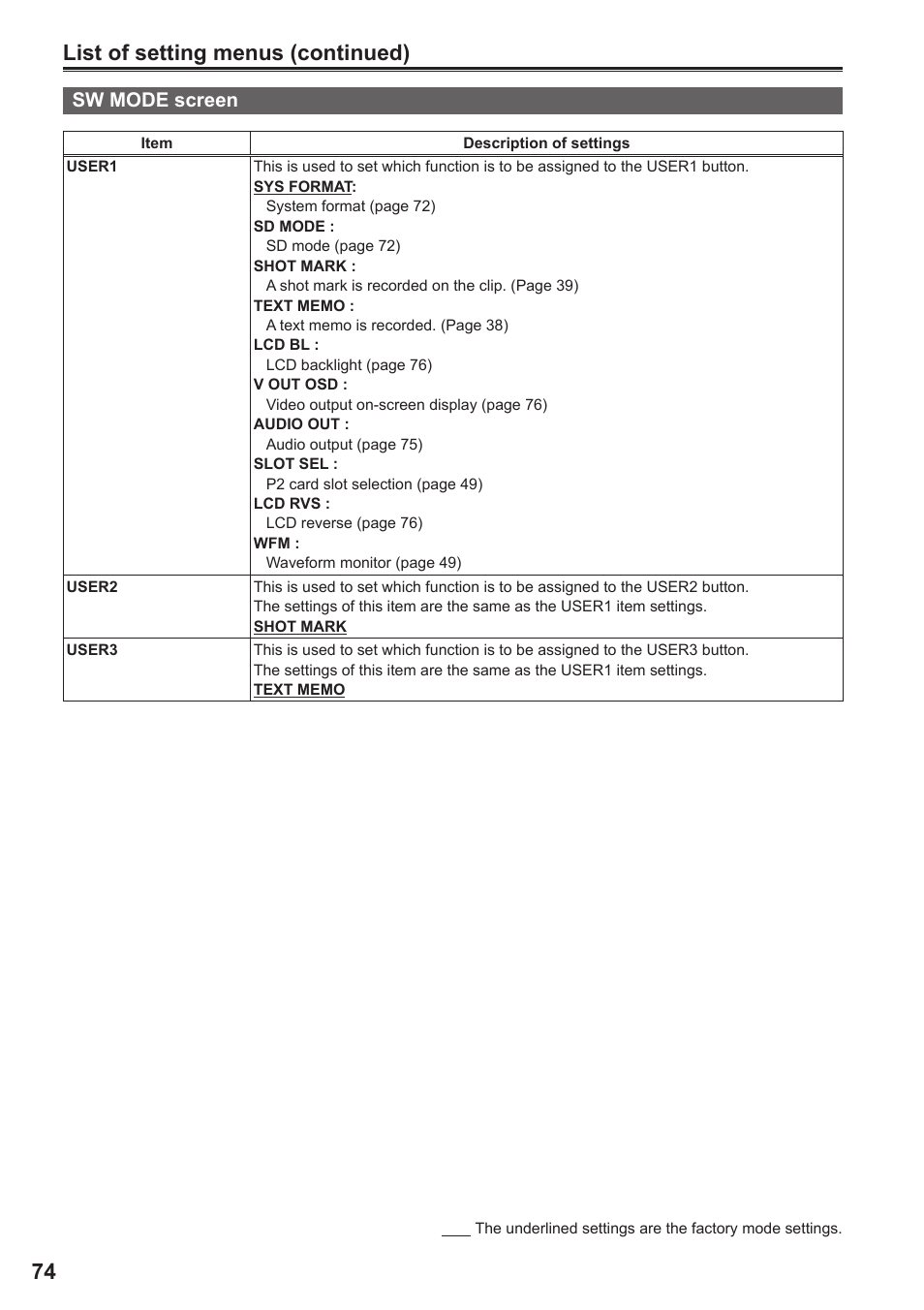 List of setting menus (continued) 74 | Panasonic P2HD AG-HPG20 User Manual | Page 6 / 12