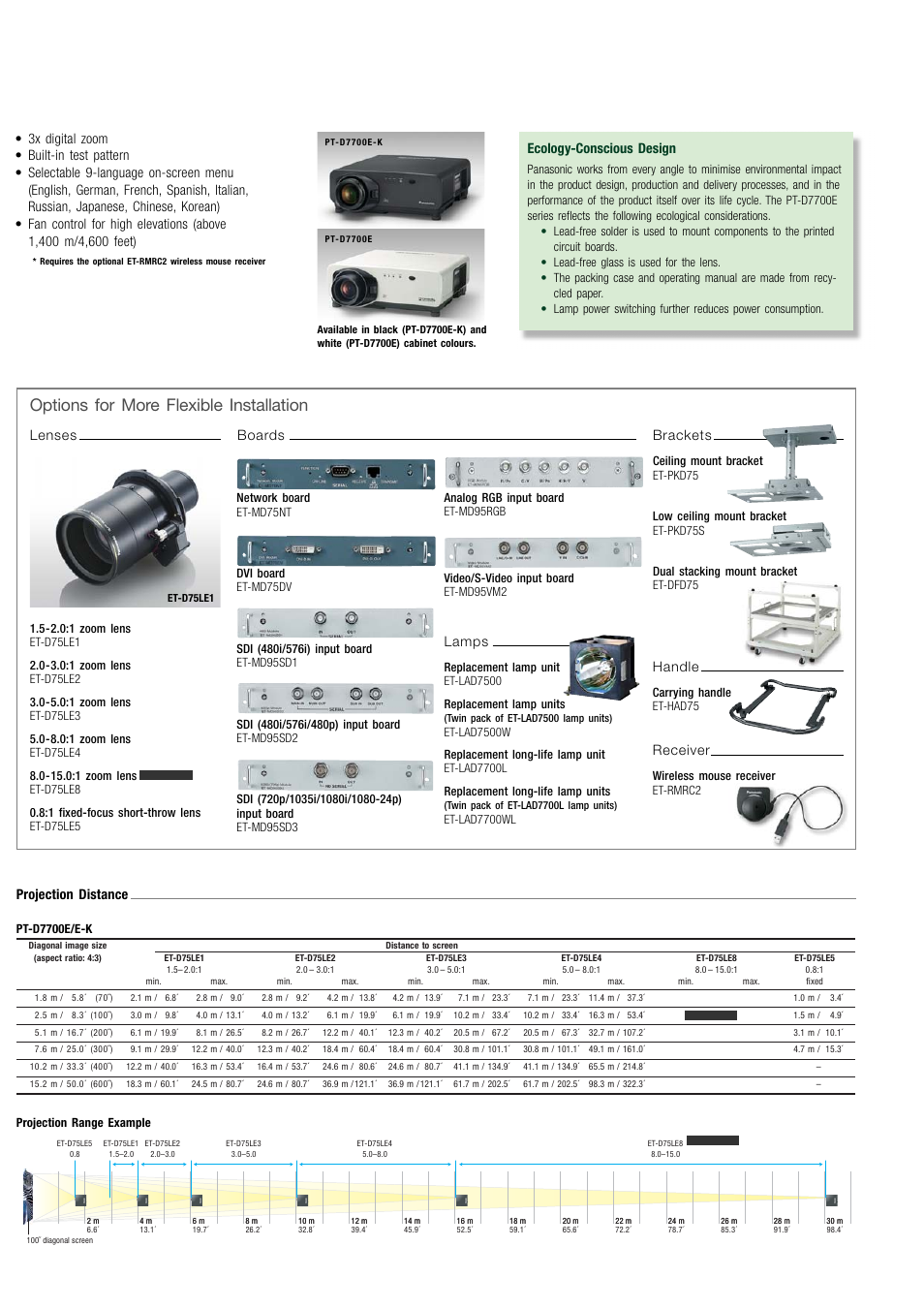 Options for more flexible installation, Lenses, Boards brackets lamps | Handle, Receiver, Projection distance, Ecology-conscious design | Panasonic PT-D7700E-K User Manual | Page 4 / 6