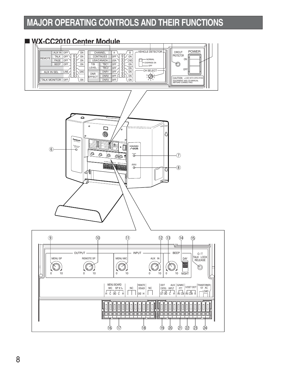 Major operating controls and their functions, Wx-cc2010 center module | Panasonic WX-CC2010 User Manual | Page 8 / 15