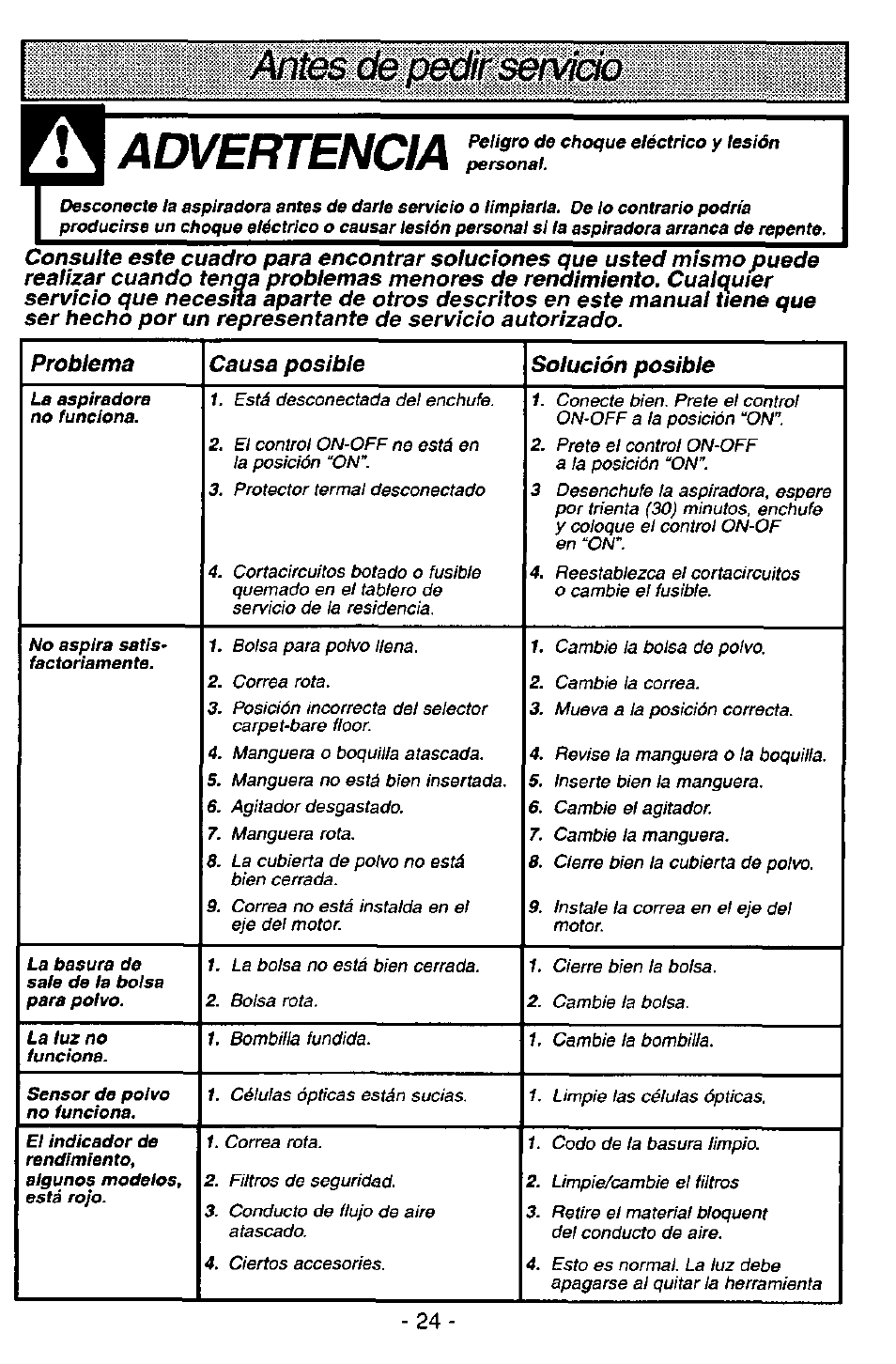 Advertencia | Panasonic MC-V7571 User Manual | Page 24 / 28