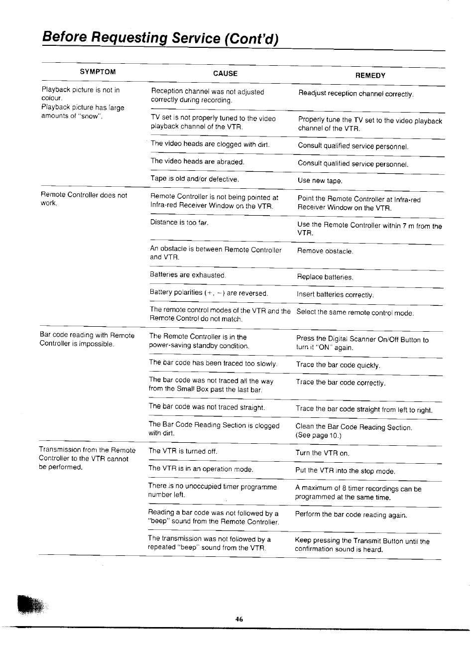 Before requesting service (cont’d) | Panasonic NV-F55EA User Manual | Page 46 / 47