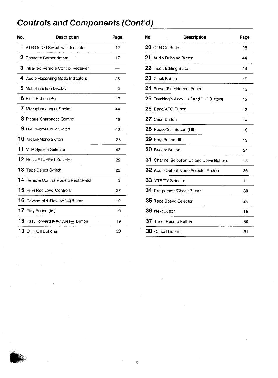 Controls and components (cont’d) | Panasonic NV-F55EA User Manual | Page 5 / 47